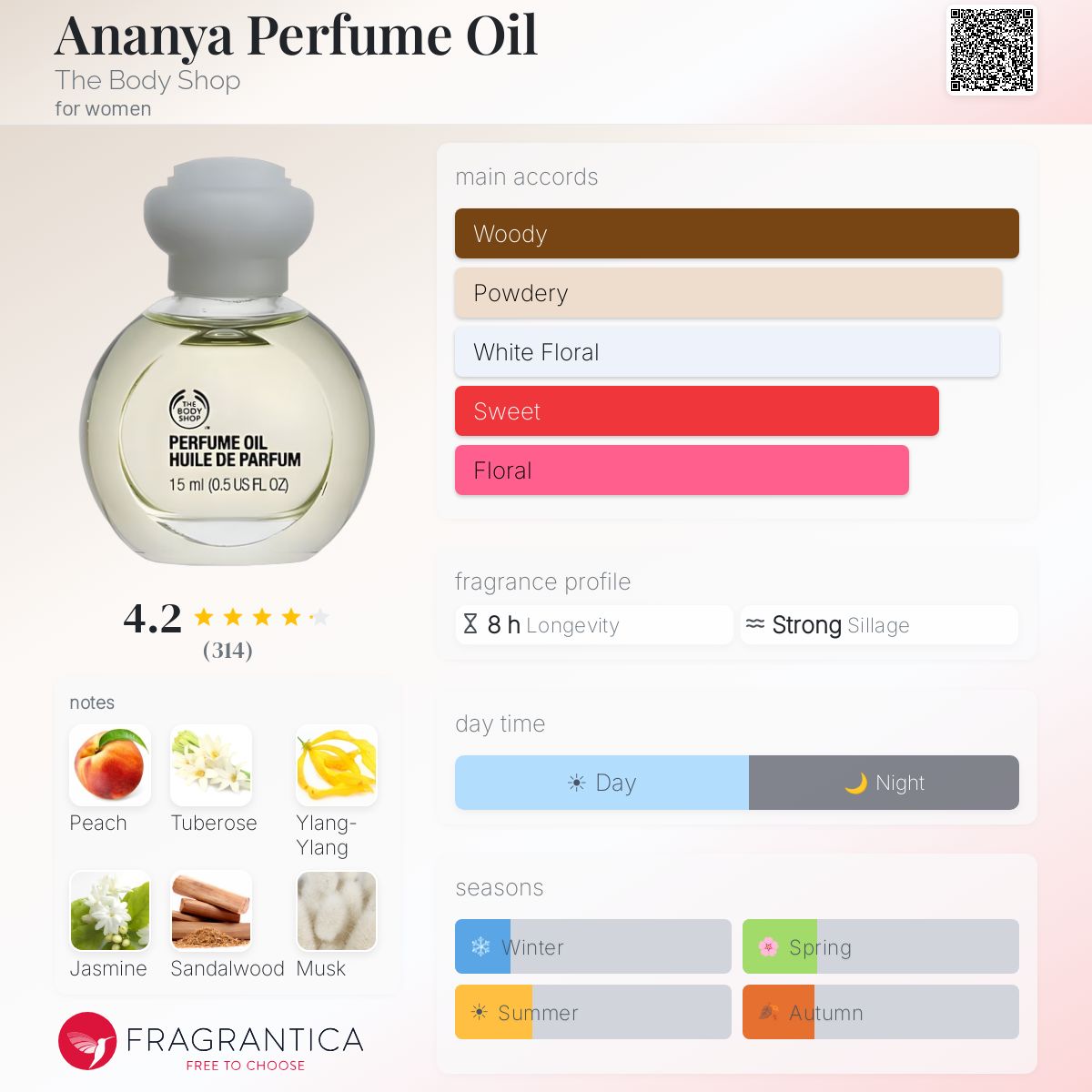 Ananya Perfume Oil The Body Shop perfume - a fragrance for women