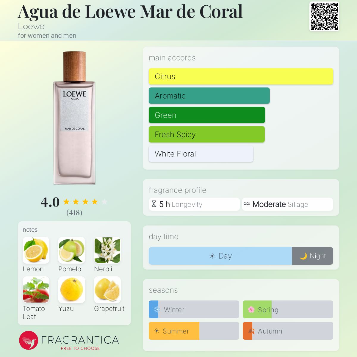 Agua de Loewe Mar de Coral Loewe perfume - a fragrance for women