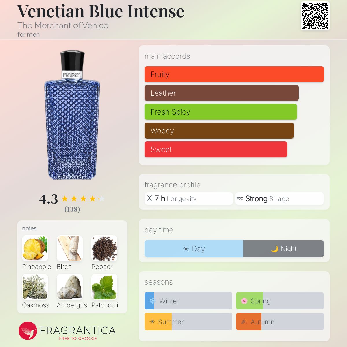 Venetian Blue Intense The Merchant of Venice cologne - a fragrance