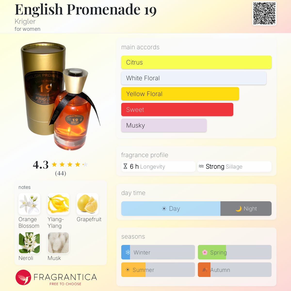 English Promenade 19 Krigler perfume - a fragrance for women 1919