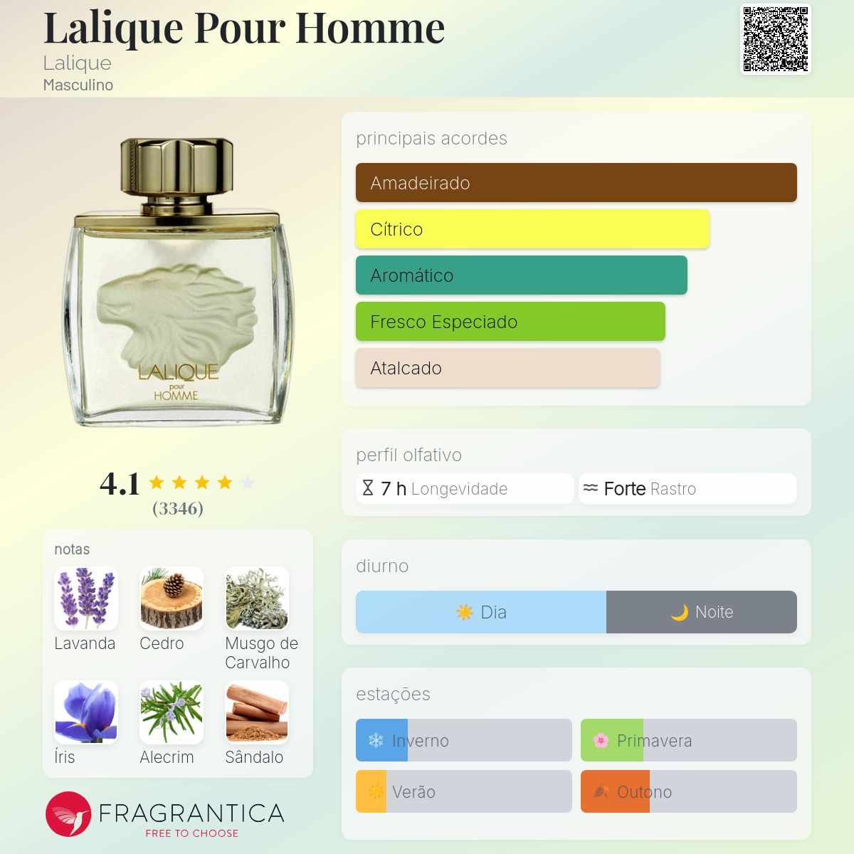 Lalique Pour Homme Lalique Colônia - a fragrância Masculino 1997