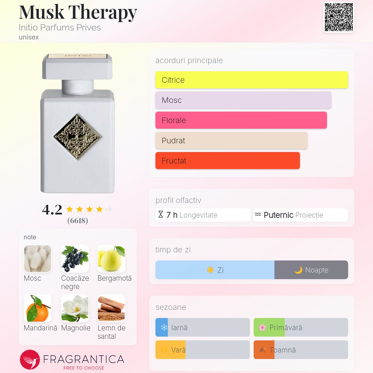 Musk Therapy Initio Parfums Prives parfum - un parfum unisex 2021