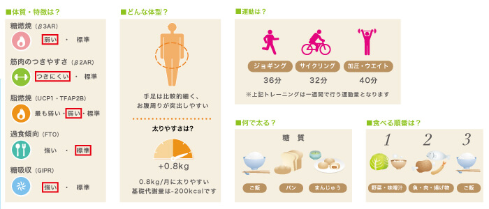 H&BP 遺伝子検査サービス(DNA) | 業務用美容・エステ機器の卸・仕入
