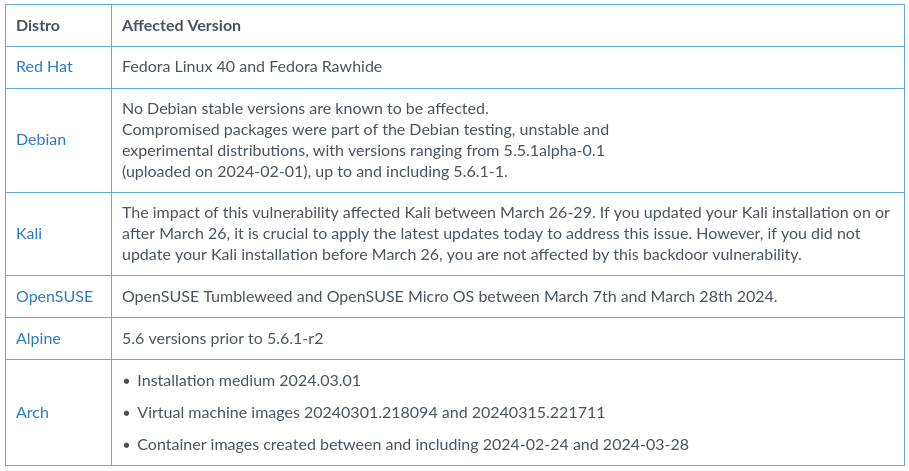 XZ Vulnerability - General Help - Zorin Forum
