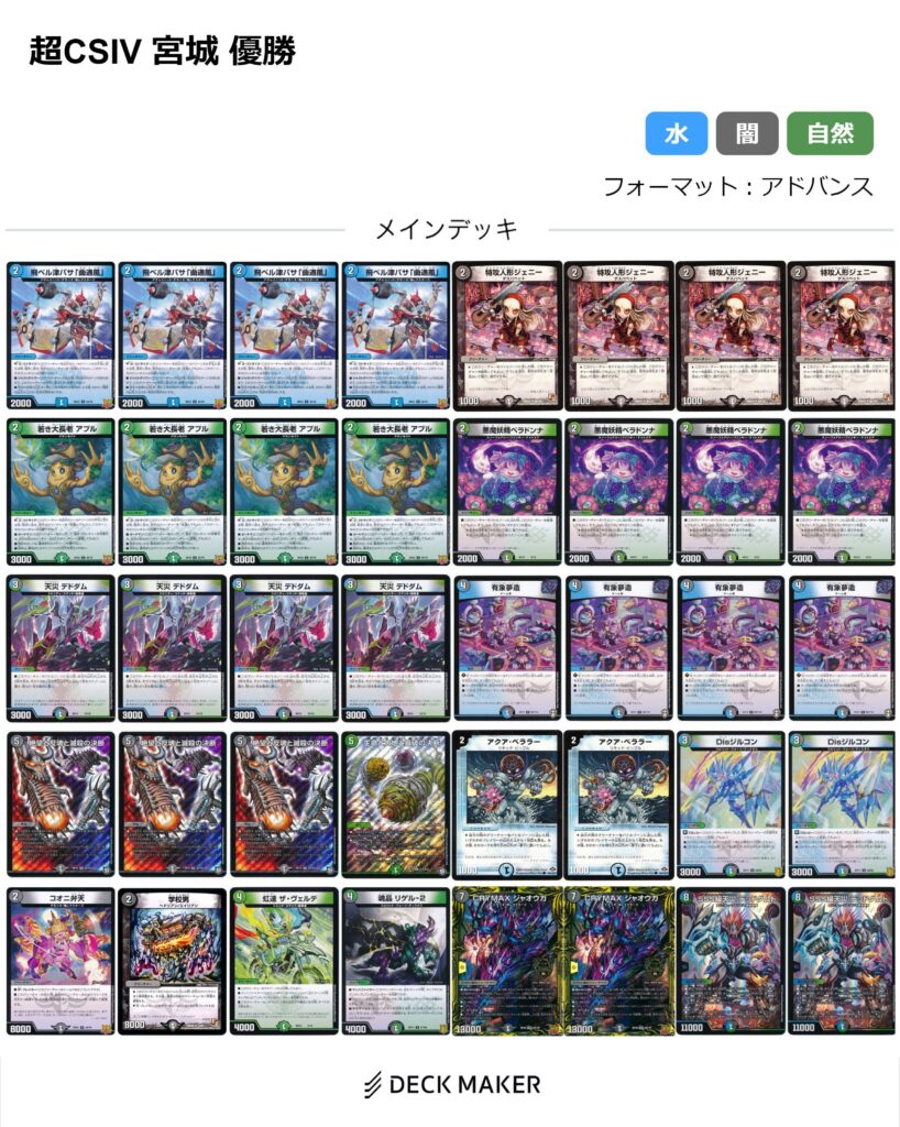 デュエマ】歴代最強デッキ選手権 Bランク～アナカラージャオウガ
