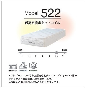 マットレスブランド 【KINDREAM】のラインナップご紹介 – 富士家具