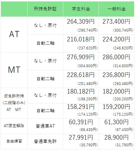 普通自動車 | 藤沢高等自動車学校