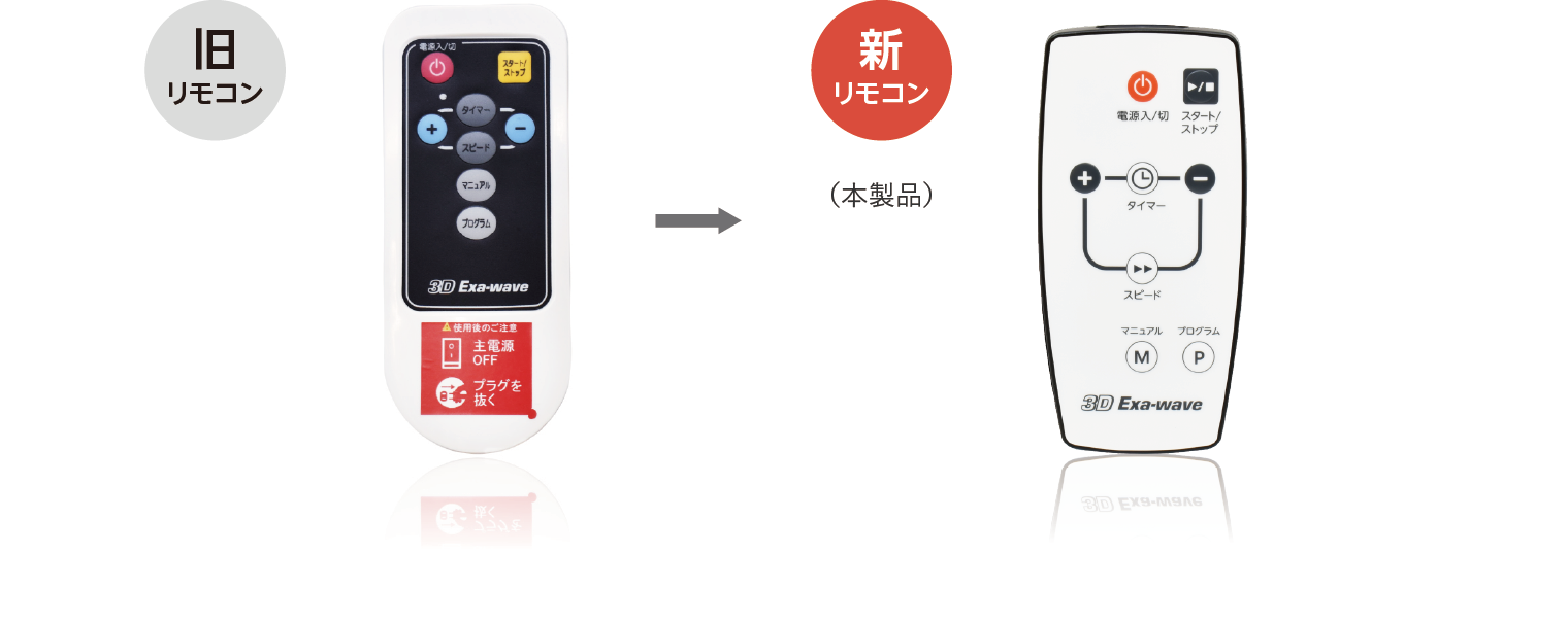 リモコン（「3Dエクサウェーブ」用） | すべて | リッコーオンライン