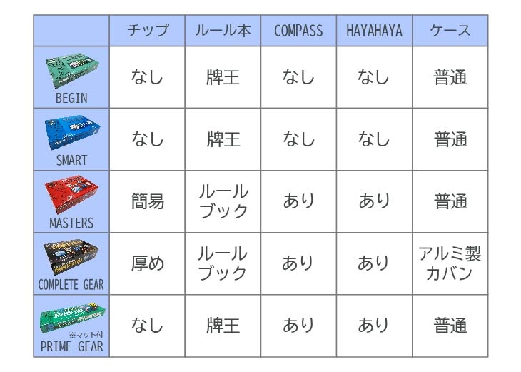 麻雀牌 AMOS COMPLETE GEAR(アモスコンプリートギア) | AMOS公式ショップ
