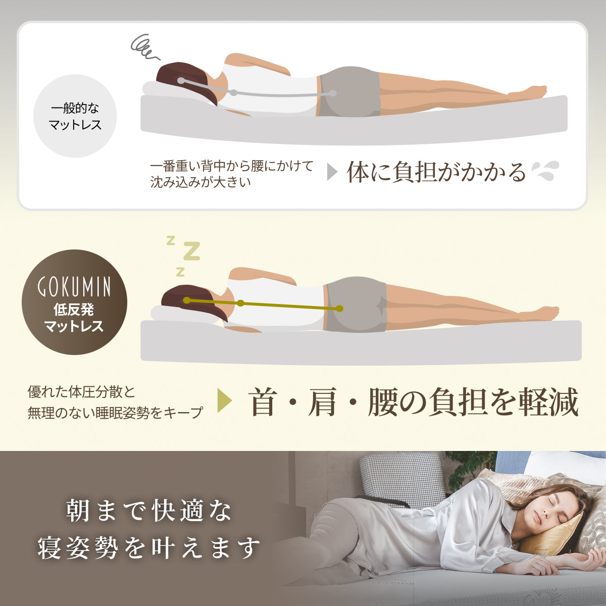 包み込まれる寝心地 厚さ5cm】プレミアム低反発マットレス – GOKUMIN