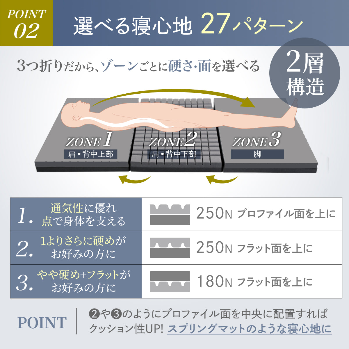 三つ折り×2層構造で叶う寝心地27パターン】プレミアムグランマットレス