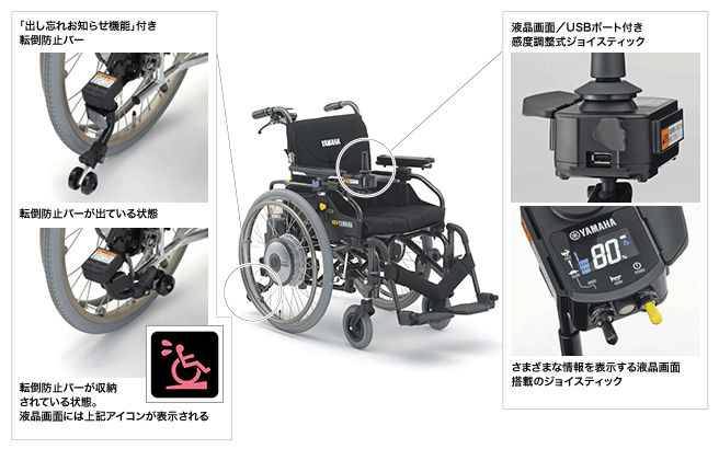 デザインを一新、機能をプラスしてユーザーの自立支援を推進 軽量型
