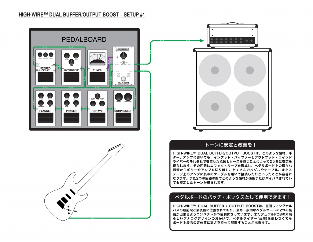 バッファー】MESA/BOOGIEがバッファーを！！ アンプのパフォーマンスを