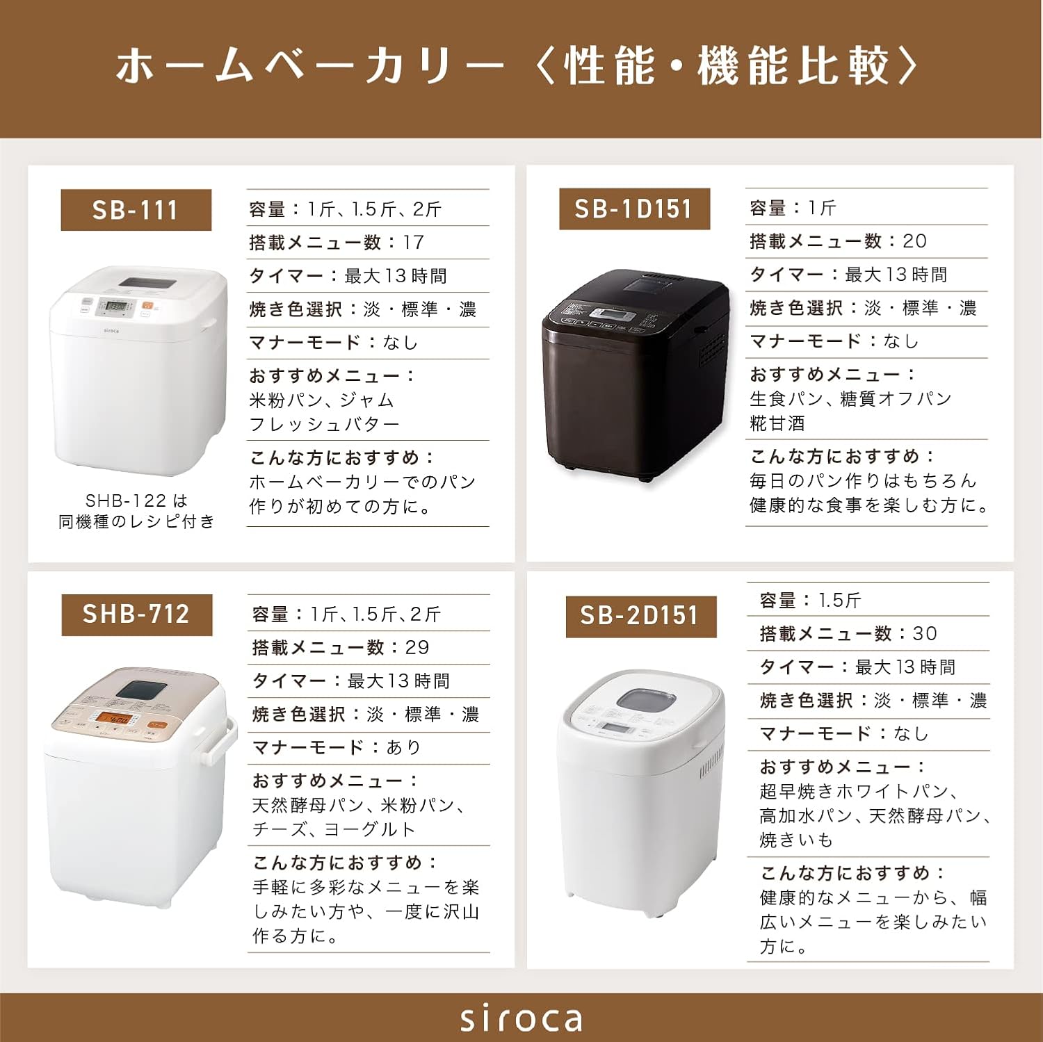 月額1,880円レンタルプラン：シロカ ホームベーカリー 操作が簡単 お餅