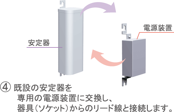 LEGAランプ-Z・サービスステーション用LEDランプ｜株式会社 GSユアサ