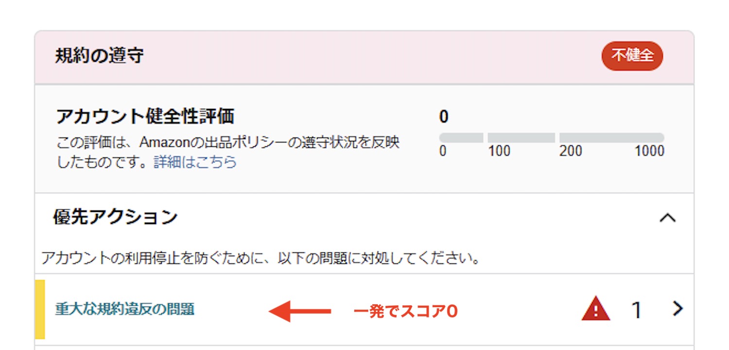 Amazonアカウント健全性スコアとは？警告で低下した数値を回復させる