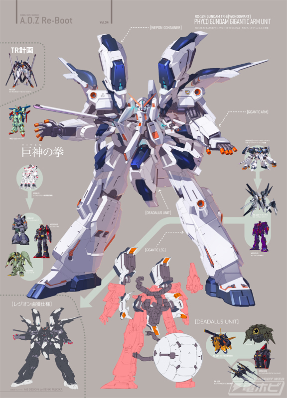 ガンダムTR-6のギガンティック・アーム・ユニット装備形態を紹介