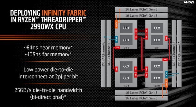 AMD 2nd Gen Ryzen Threadripper 2950X And 2990WX Review: Beastly