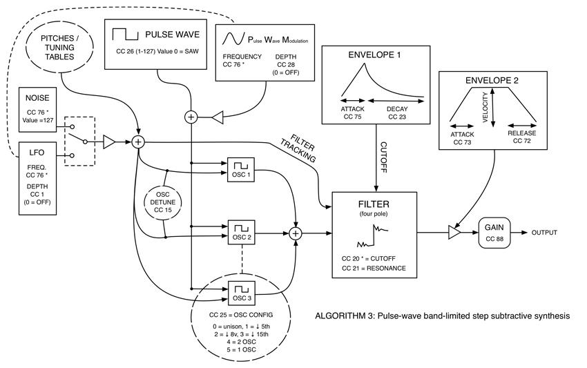 Hπ Instruments | FLASH