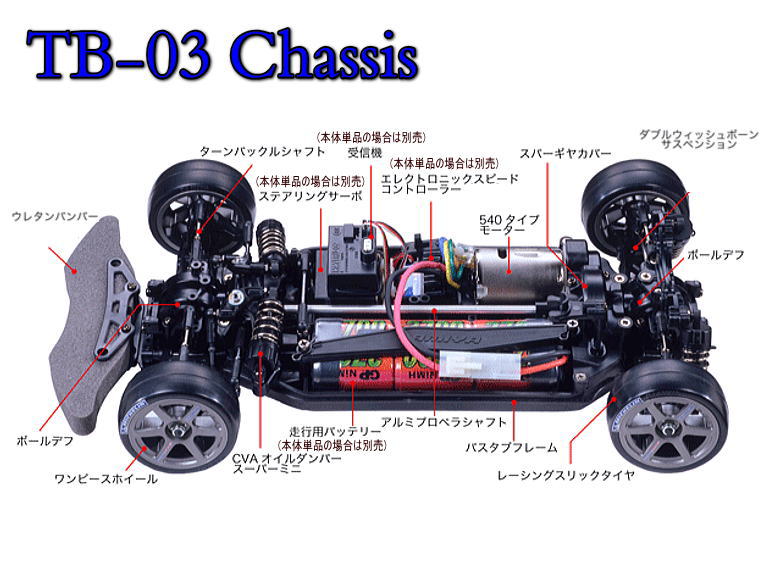 タミヤ 58412 XANAVI NISMO GT-R （R35）（TB-03シャーシ） 本体キット