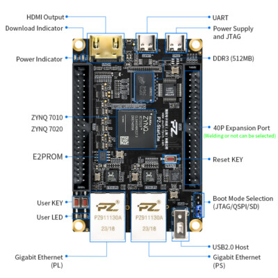 Puzhi PZ7010 PZ7020-StarLite FPGA Development Board Xilinx XC7Z010