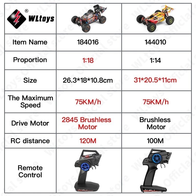 WLtoys 184016 1/18 BRUSHLESS 2.4G 4WD RC Car 75KM/H High Speed Off