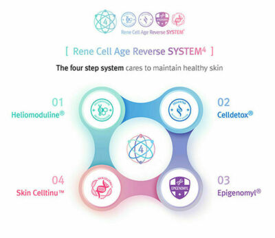 Rene Cell》 Giminus White Program Brighter 20gx2ea Cream Glowing