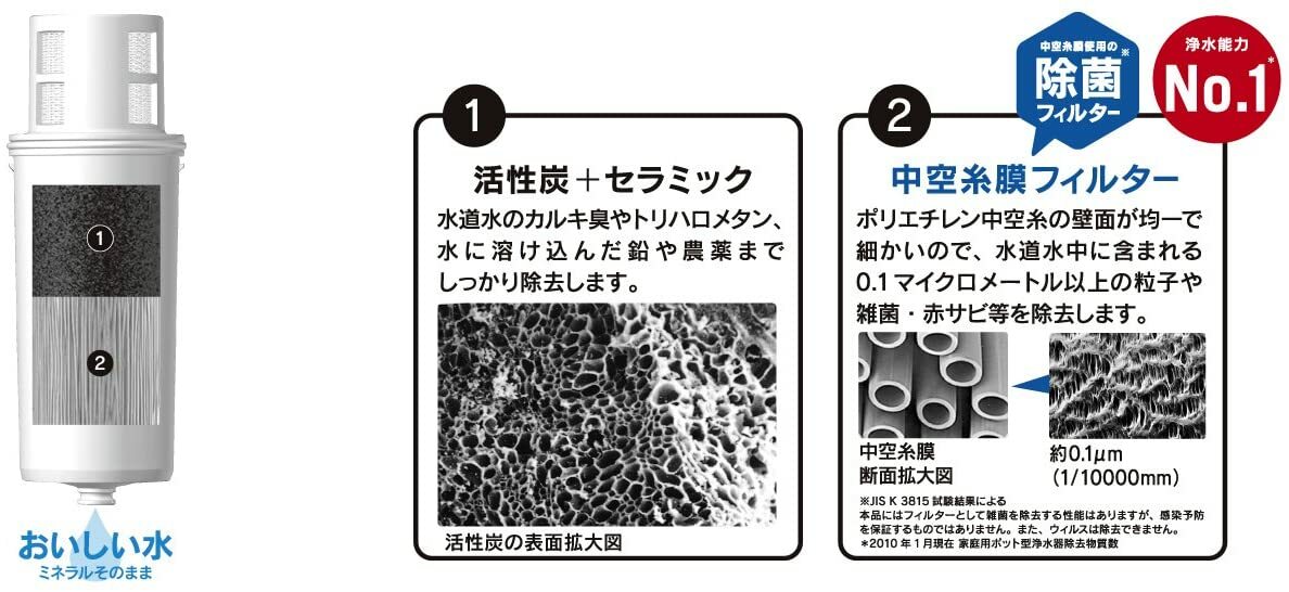 MITSUBISHI CHEMICAL CLEANSUI HGC9SZ-AZ Cleansui Replacement