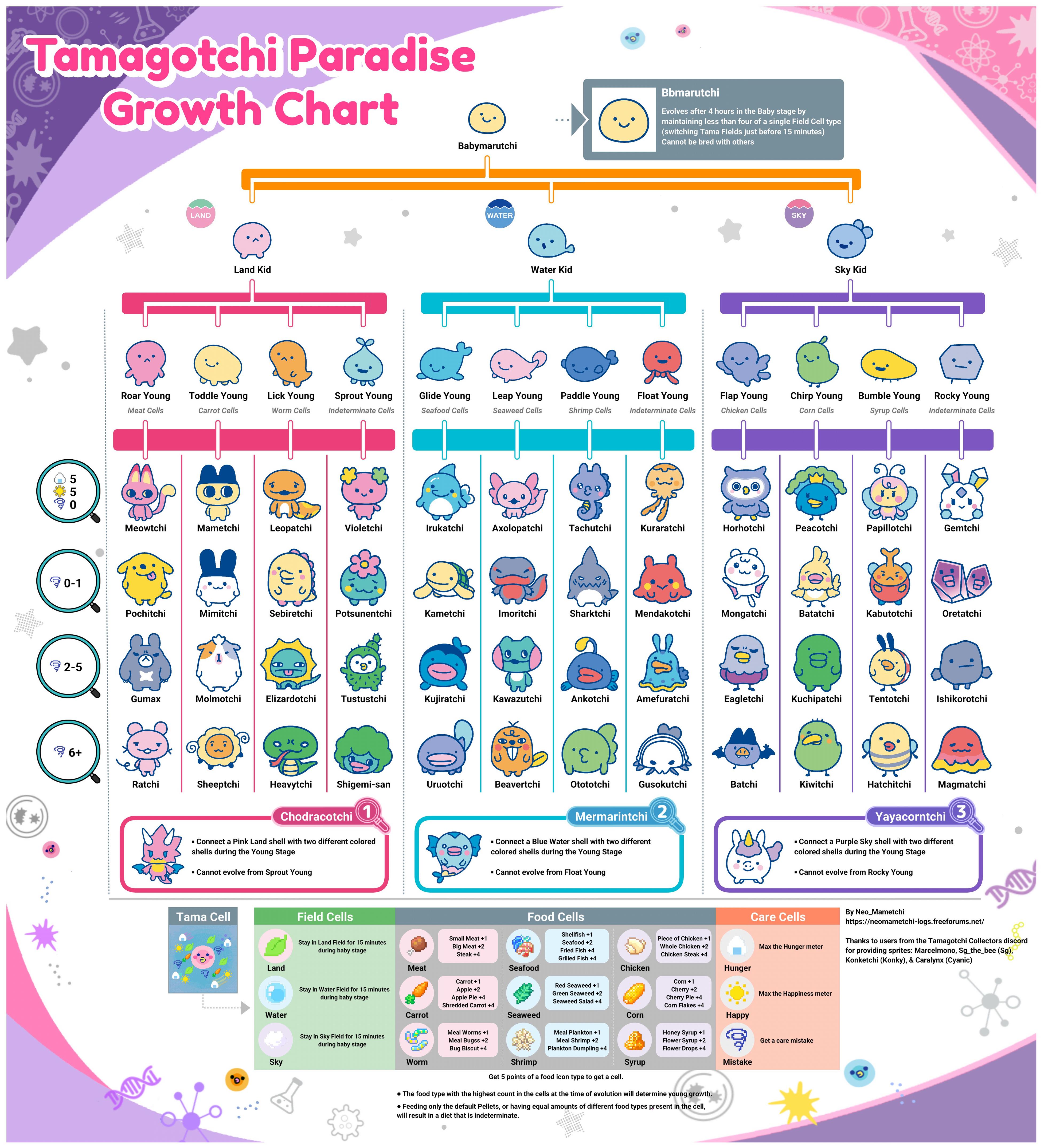 Tamagotchi Paradise | NeoMametchi Logs
