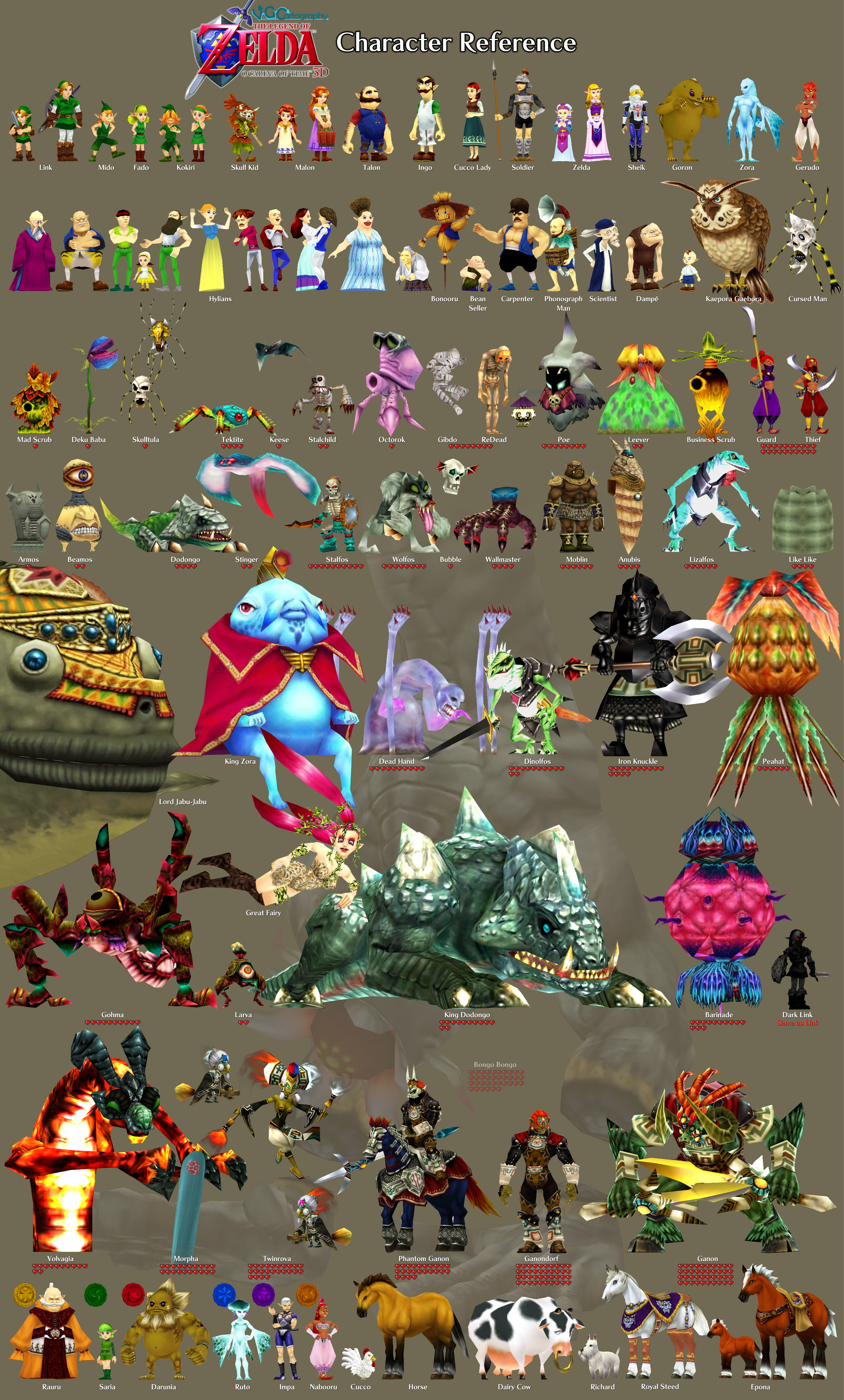 OoT] [OC] キャラクターモデルリファレンス(3DS) : r/zelda