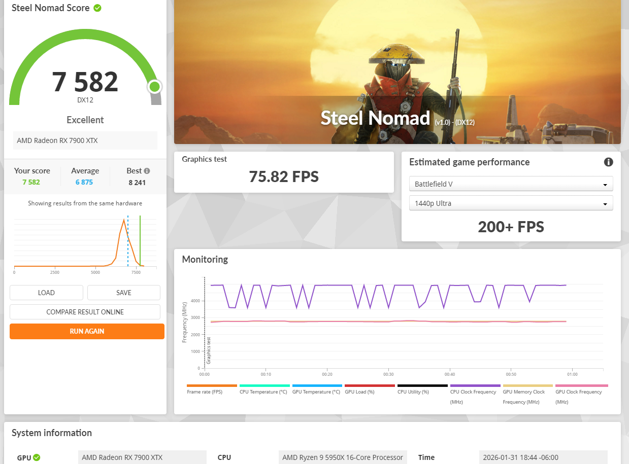 7900 XTX で 3DMark Port Royal の新しい PB (他のベンチマークスコア