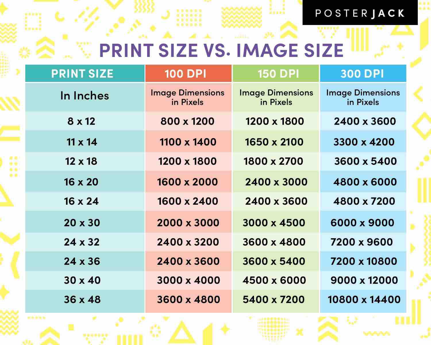 3000x3000 px で 600dpi って、印刷できる解像度のファイルってこと