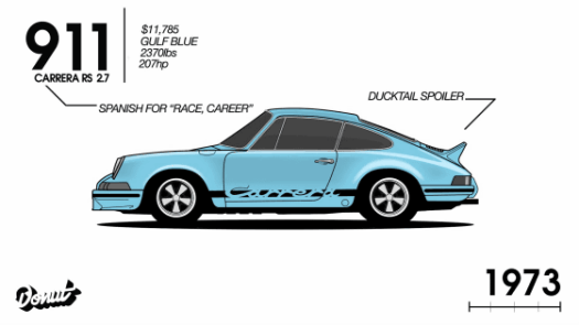 ポルシェ911のデザインの変遷を一気に振り返るムービー – TECH-SURF