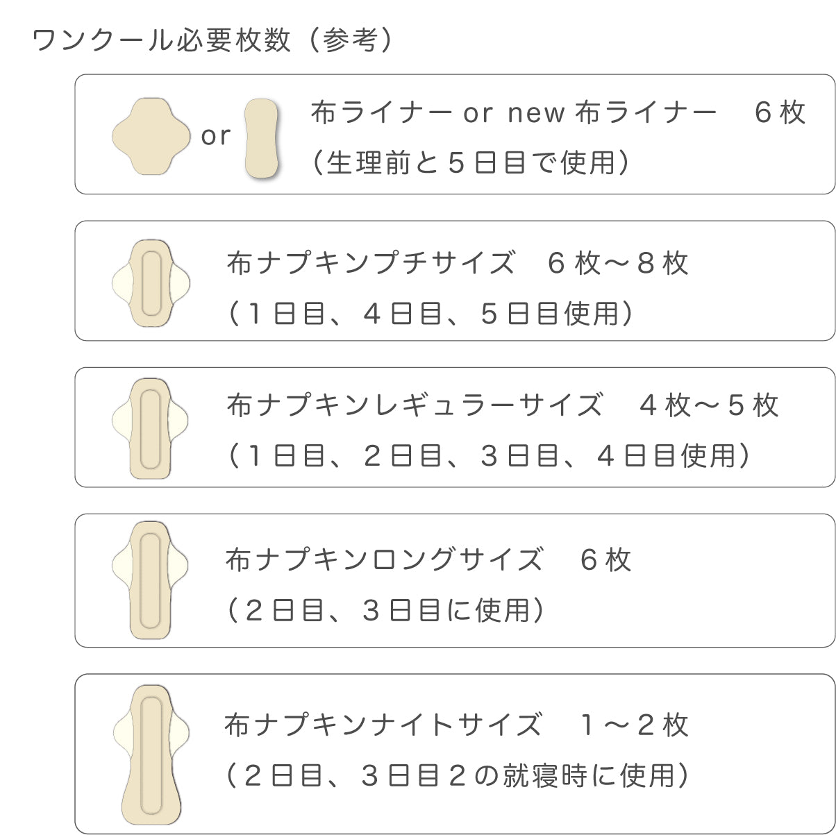 □ 布ライナー・布ナプキン オーダー商品 【acufactum -アクファクタム