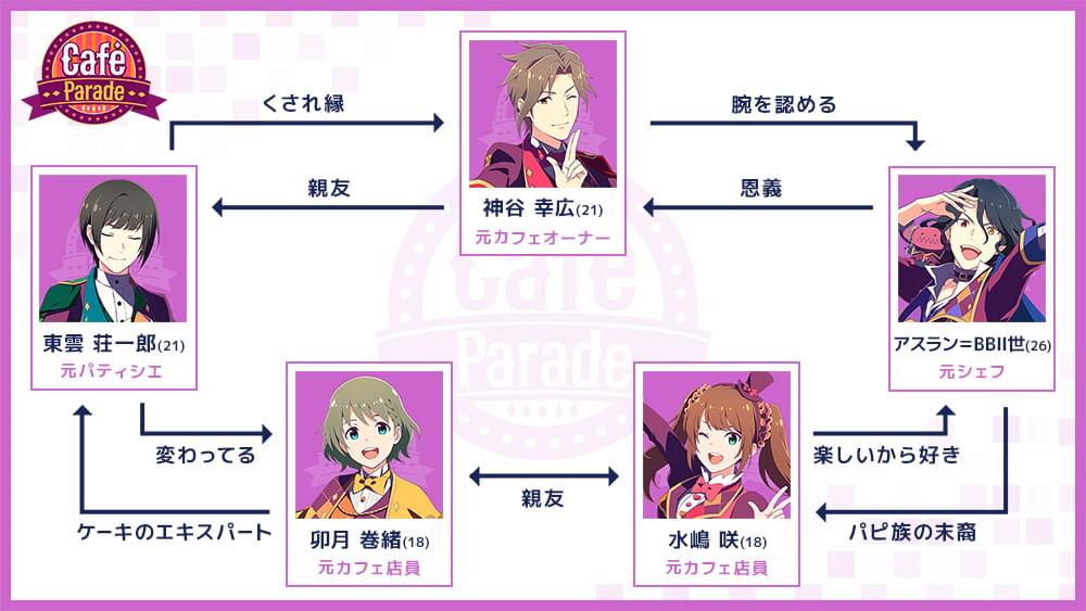 水嶋 咲 - SideM | 【公式】アイドルマスター ポータル（アイマス）