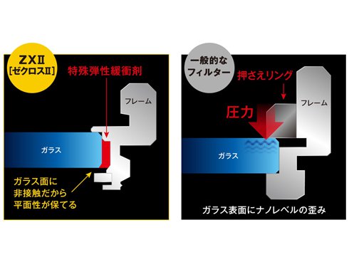ヨドバシ.com - ケンコー Kenko 保護フィルター 52mm ZX II（ゼクロス