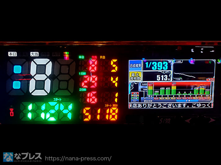 パチスロ 革命機ヴァルヴレイヴ】1000Gハマりのお宝台を複数発見