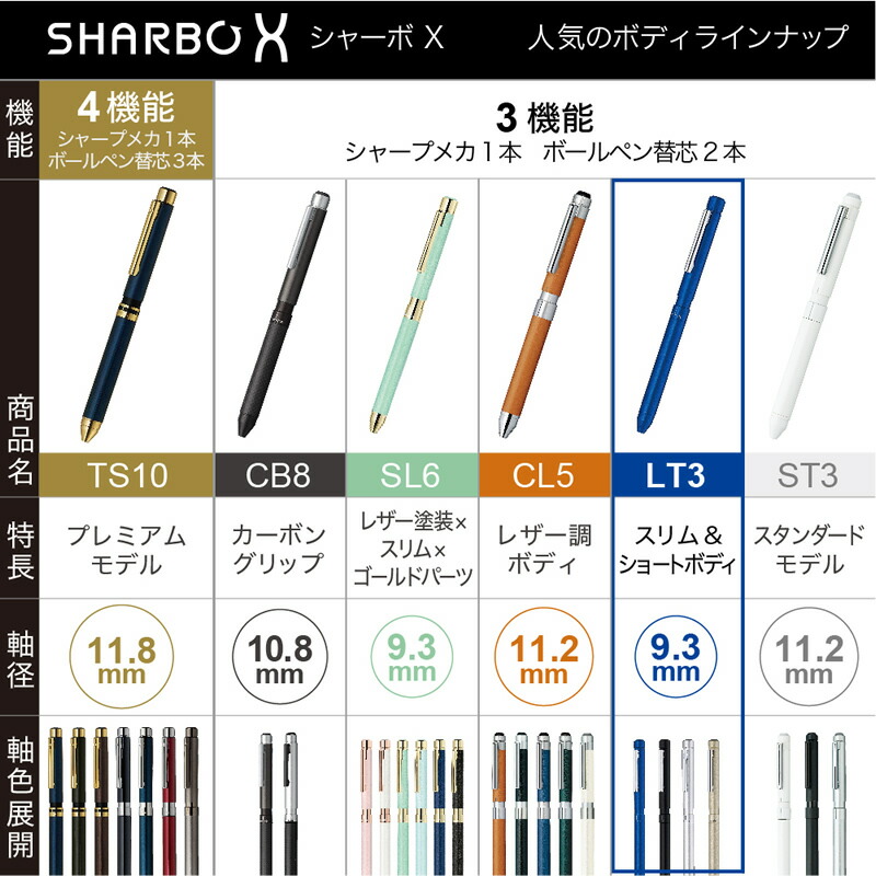 芯セット】 ゼブラ シャーボX LT3シリーズ SB22 | あいうえお順