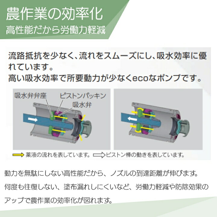 エンジン動噴 噴霧器 動力噴霧器 丸山製作所 MS319 366599 アドバンス
