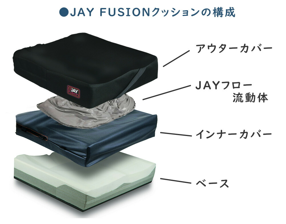 楽天市場】床ずれ予防クッション JAYフュージョンクッション【ジェイ