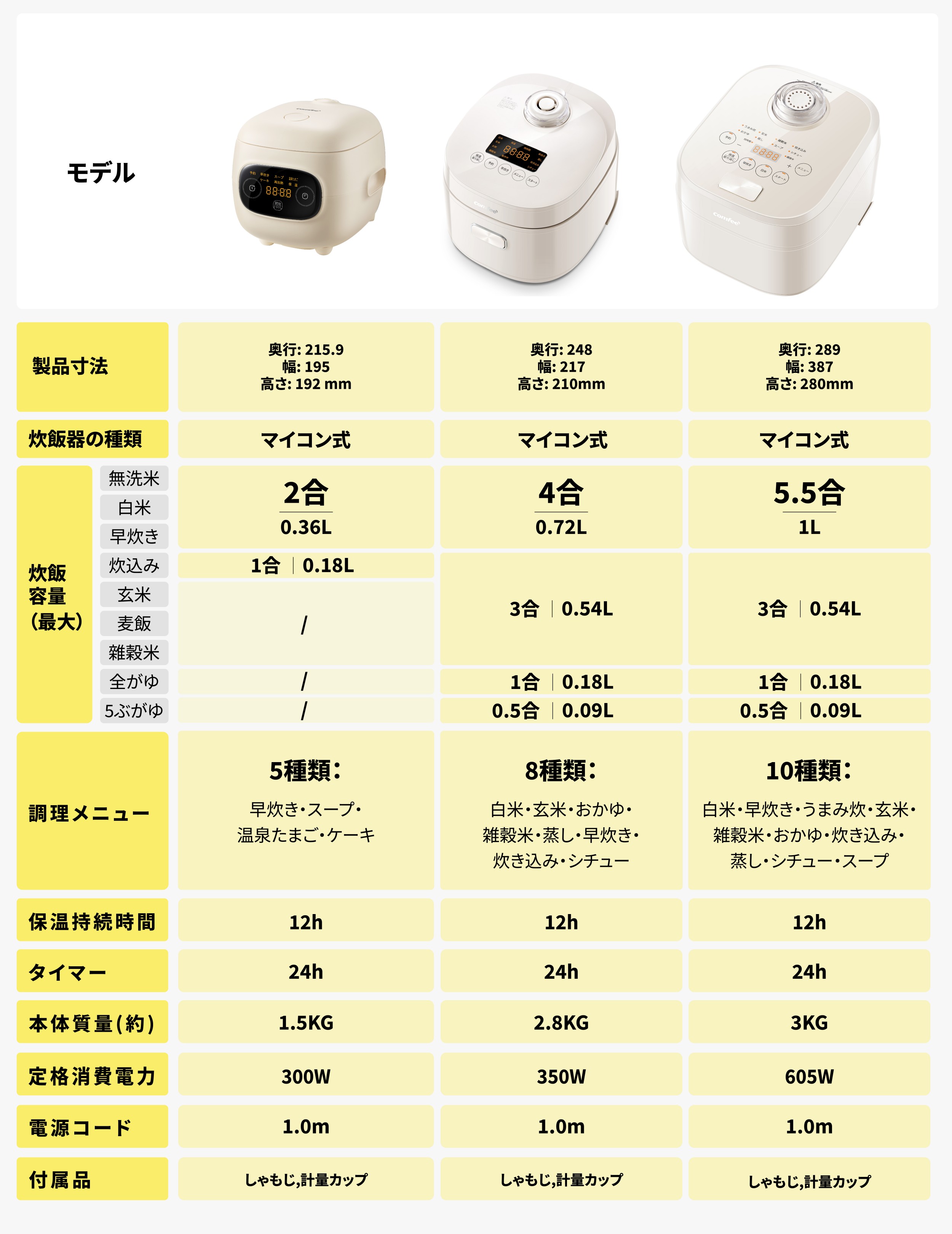 楽天市場】＼500円OFFクーポンあり！／ 【送料無料】炊飯器 5.5合炊き