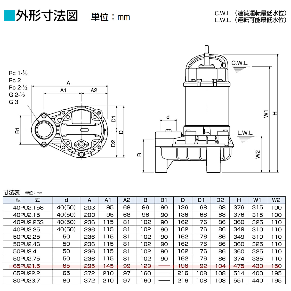 楽天市場】ツルミ 汚物用 水中ポンプ 65PU21.5 バンクスシリーズ