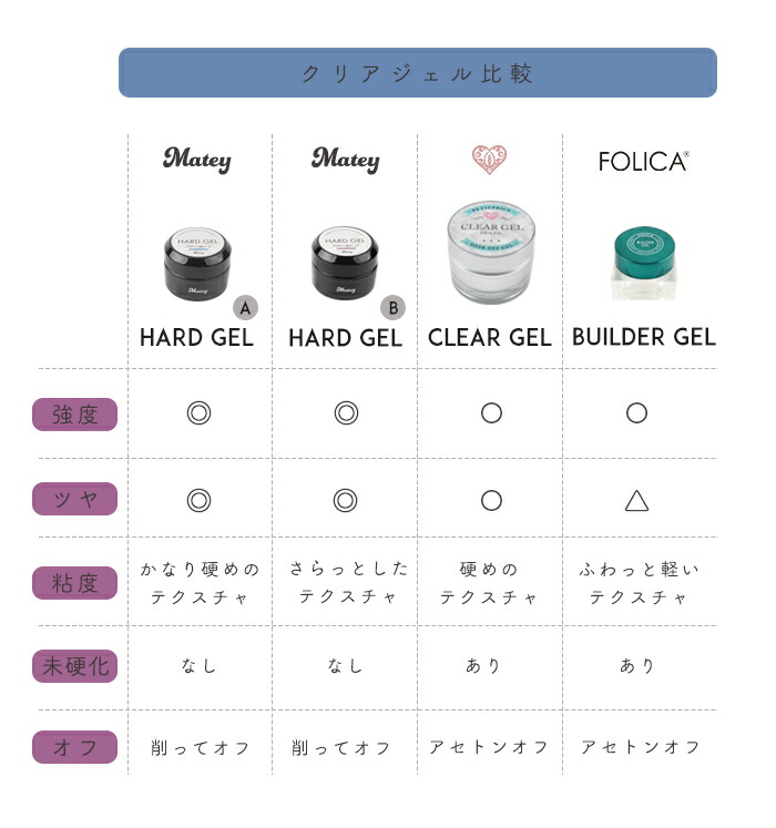 楽天市場】【5のつく日ポイント最大23倍】matey ハードジェル 5g