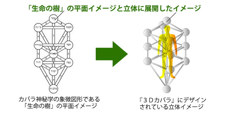 楽天市場】3Dカバラ・バッキーカバラ（キーホルダータイプ