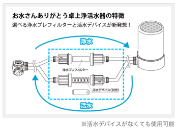 楽天市場】森修焼活水デバイス 卓上浄活水器『お水さんありがとう