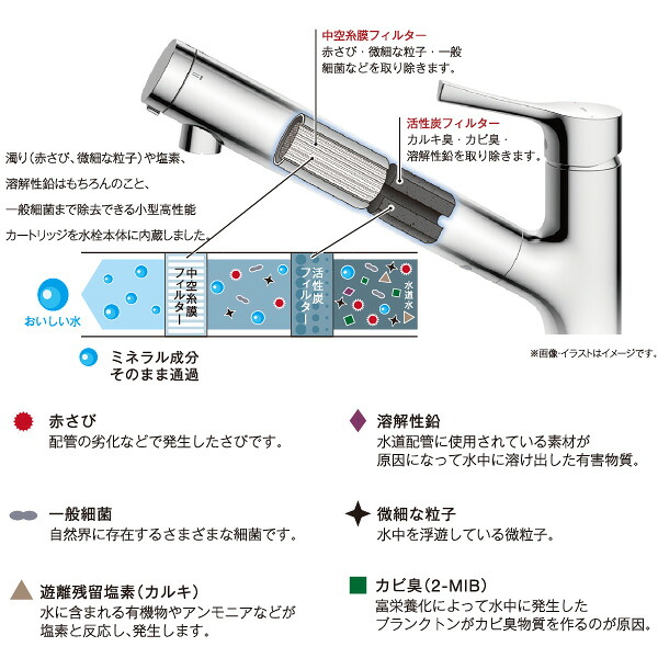 ユアサプライムス.com｜TOTO トートー 浄水カートリッジ TH658-1S 3個