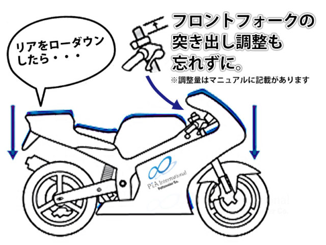 ローダウンキット For Kawasaki Ninja ZX-10R