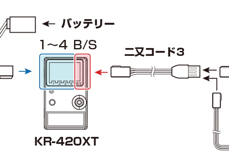 KO PROPO KR-420XT 2.4GHz（ショートアンテナ） | Warehouse