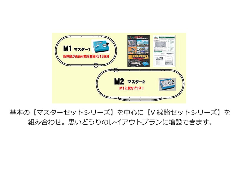 KATO 20-852 エンドレス線路基本セット マスター1 | ウエサカ模型店