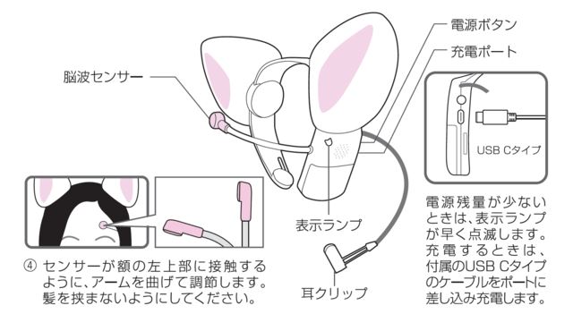 necomimiで日常の脳波を可視化してみた | 知財図鑑